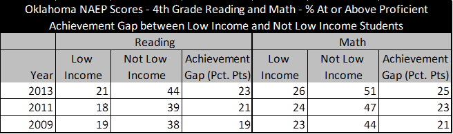 OKNAEPScores