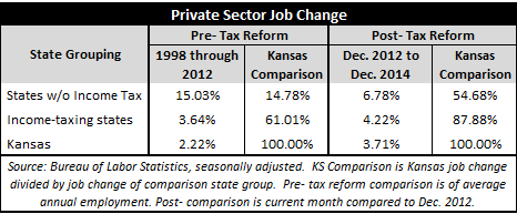 2014Year-EndPrivateSectorJobChange