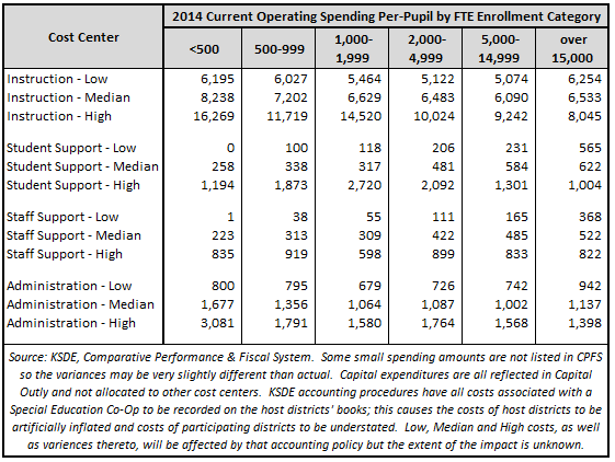 2014lowmedianhighbycostcenter