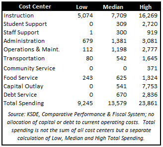 2014lowmedianhighspend