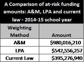 At-riskfundingblog3graphic1