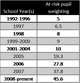 At-riskfundingblog3graphic2