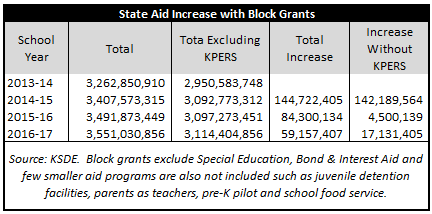 Blockgranttotals