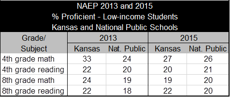 NAEP2013