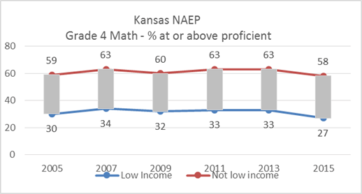 NAEP4Math