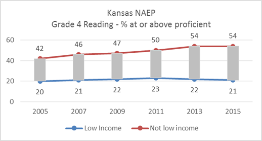 NAEP4Read