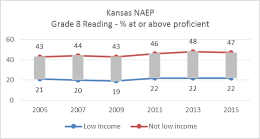 NAEP8Read
