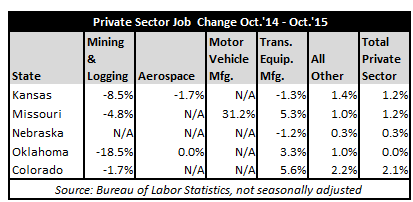 October2015JobsTable2