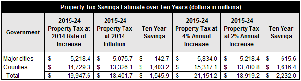 Propertytax2