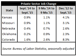 September2015JobsTable1