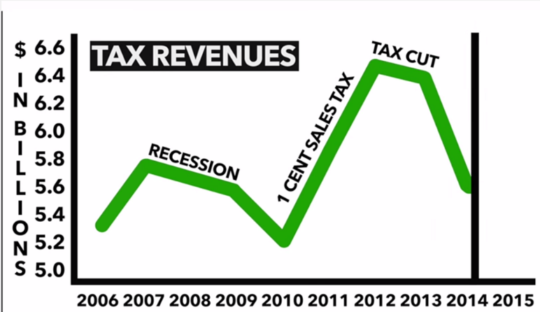 Tappantaxrevenuechart