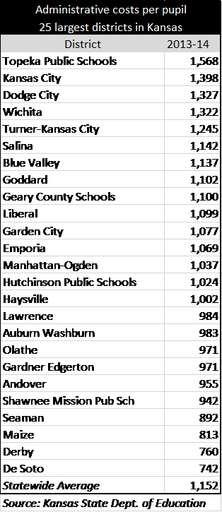 USD501overrideTable2
