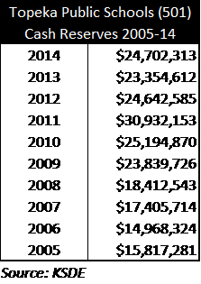 USD501overrideTable3