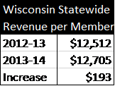 Wisconsineducationrevenue