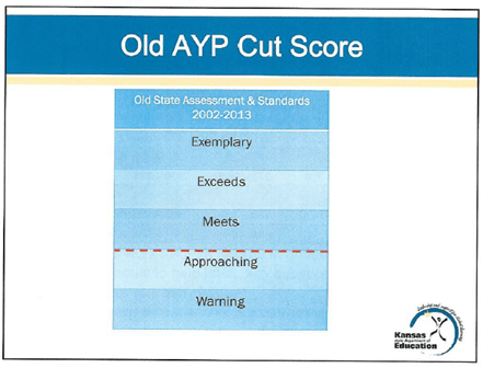 aypcutscores