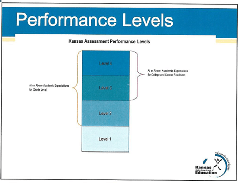 performance