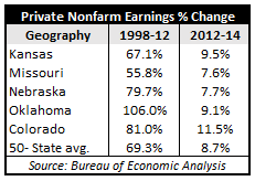 starapril26nonfarmprivateearnings