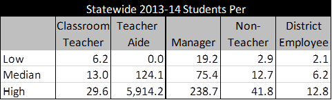 statewidestudentsper