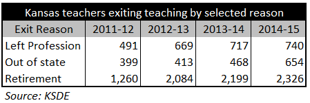teachers.exiting