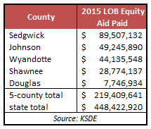 equity2