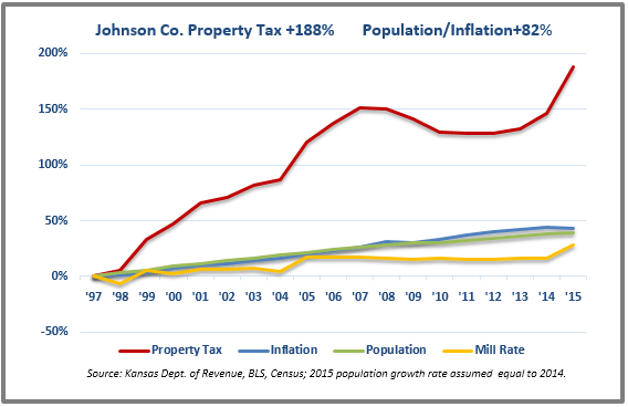 Johnson tax chart