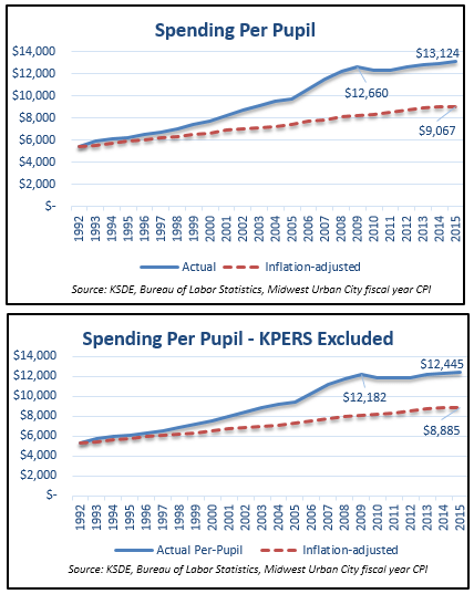 per pupil inflation