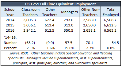 259 hiring