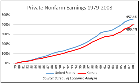 4gov earnings