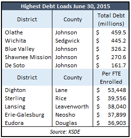 Debt 3