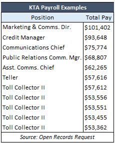 KTA Payroll Examples