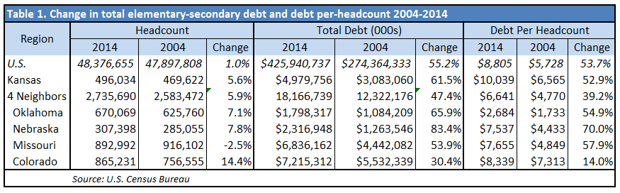 census data 2014 Table 1
