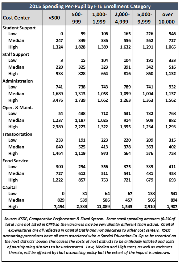 spending variations 1z