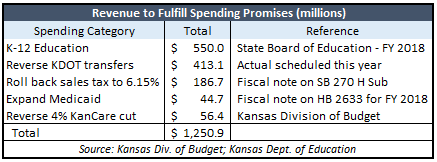 1-25-billion-spend