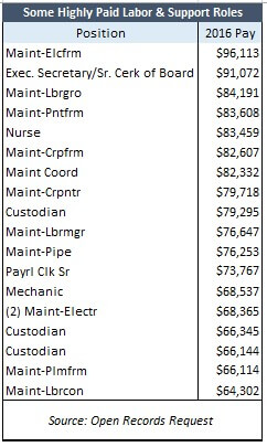 kckps-highly-paid-labor