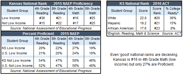NAEP ACT ranks