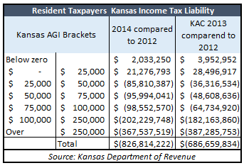 kansas-tax-liability-compared-to-kac