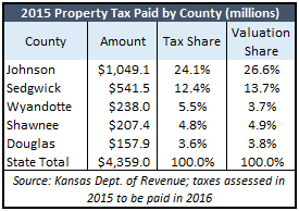 joco-property-tax-biz-journal