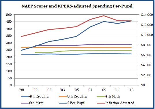 naepspendingachievement