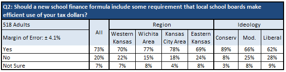 surveyusa-q2