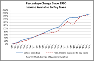 personal-income-change-pi-to-spend