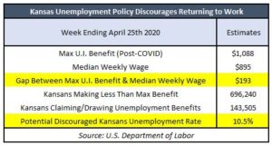 unemployment benefits