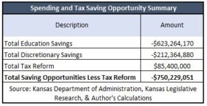 Balanced Budget Plan