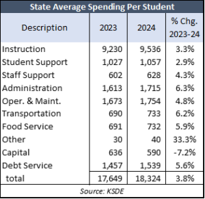 spending per student comparison